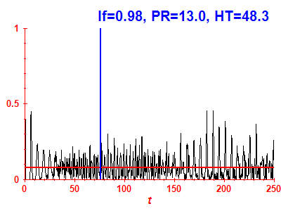 Survival probability